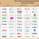 Earnings Releases